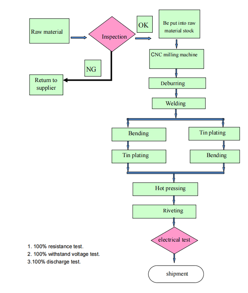 umfanekiso10