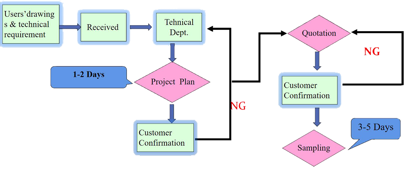 technical-scheme